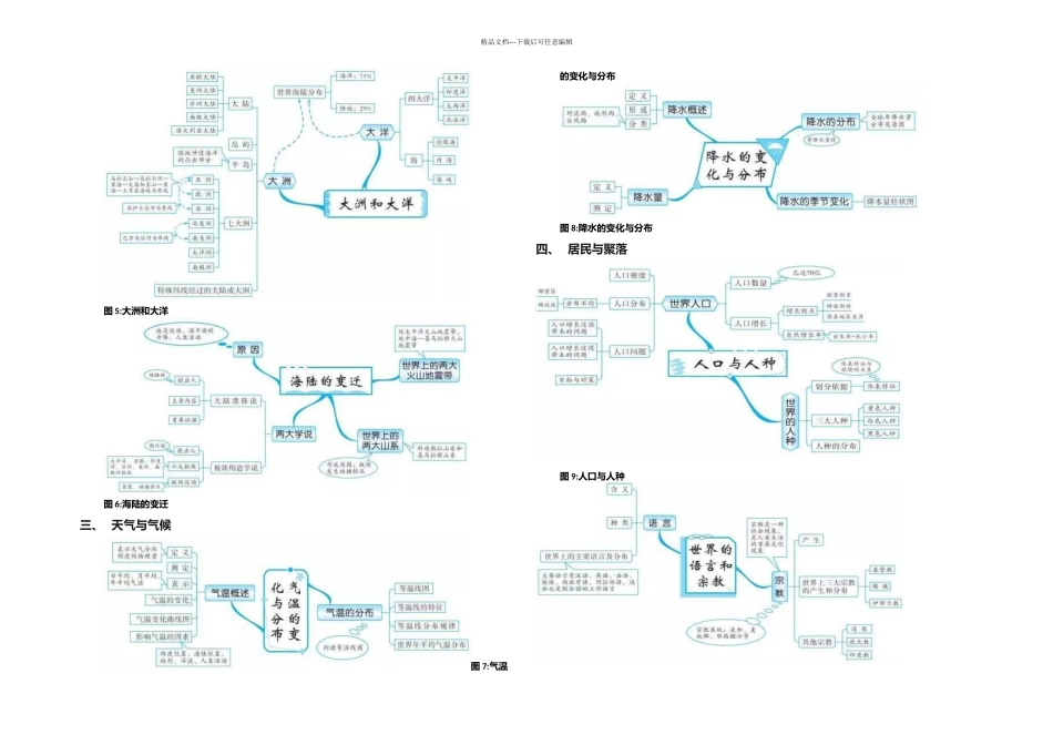初中地理组思维导图_第2页
