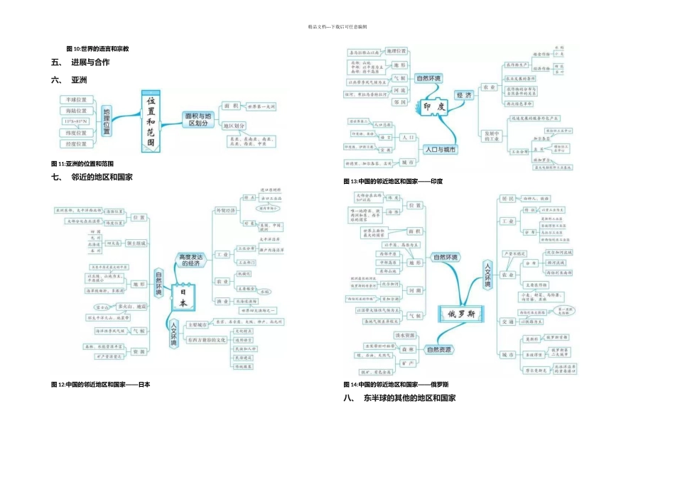 初中地理组思维导图_第3页
