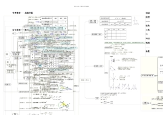 初中数学思维导图