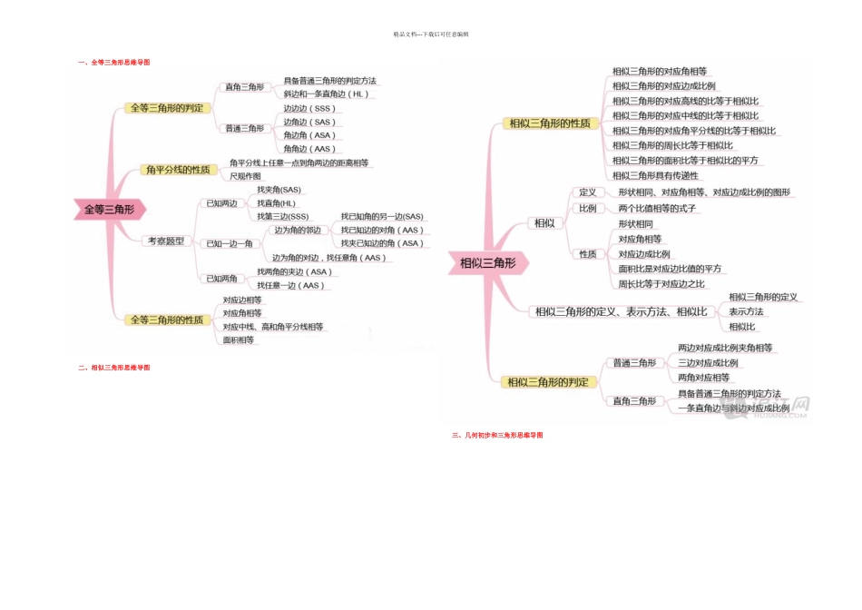 初中数学思维导图完整_第1页