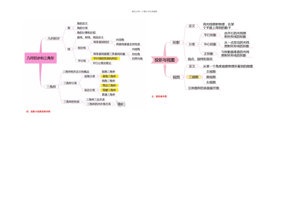 初中数学思维导图完整_第2页
