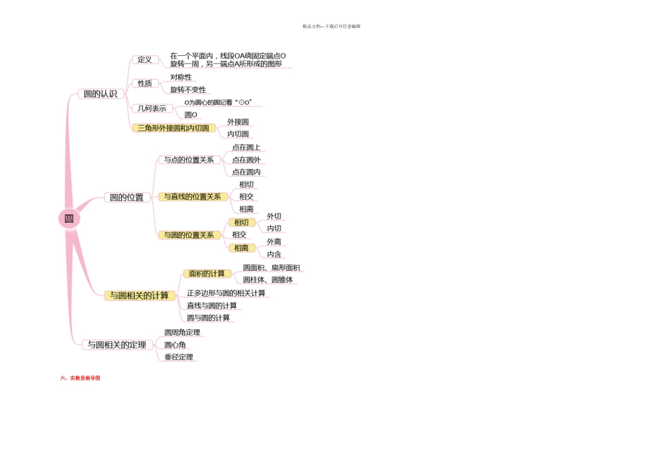 初中数学思维导图完整_第3页