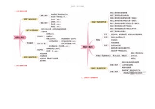 初中数学思维导图完整