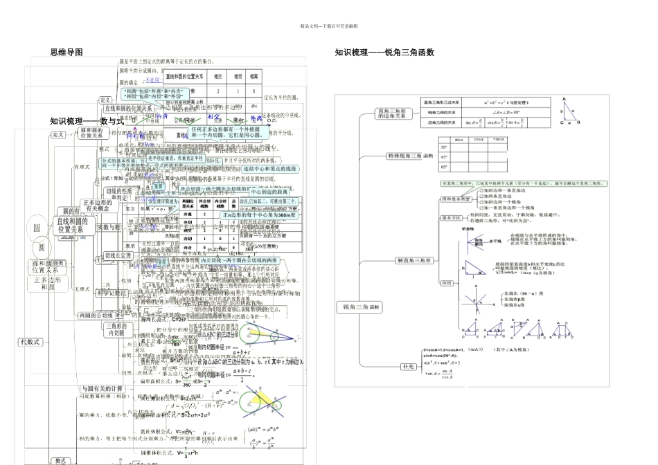 初中数学思维导图知识梳理_第1页
