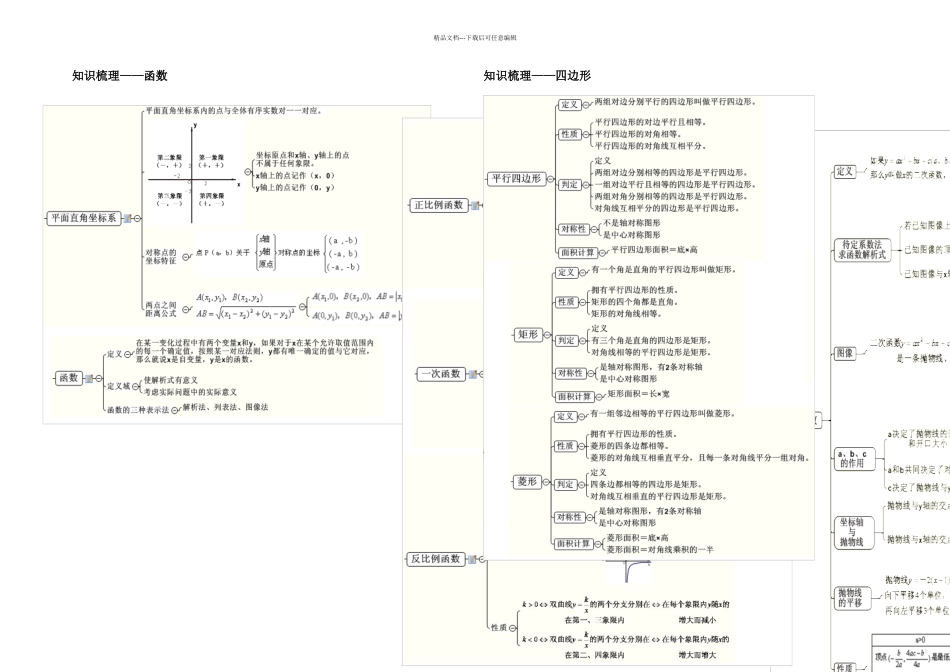 初中数学思维导图知识梳理_第2页