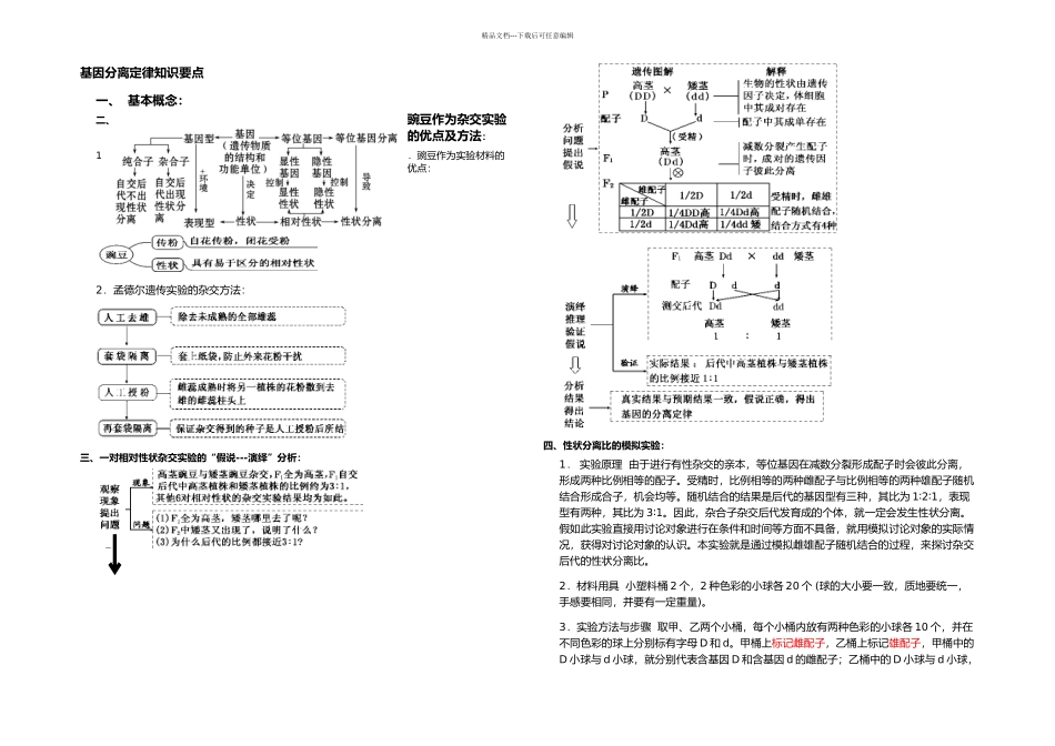 基因分离定律知识要点_第1页