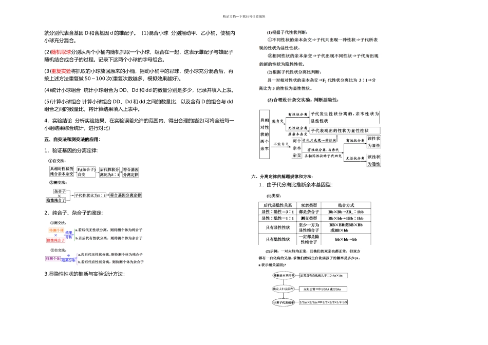 基因分离定律知识要点_第2页