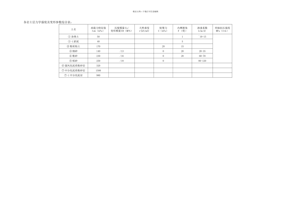 基坑支护及降排水方案_第3页