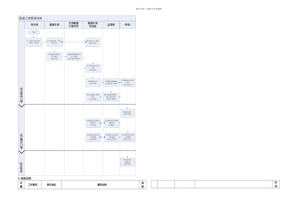 基建工程管理流程制修订_第2页