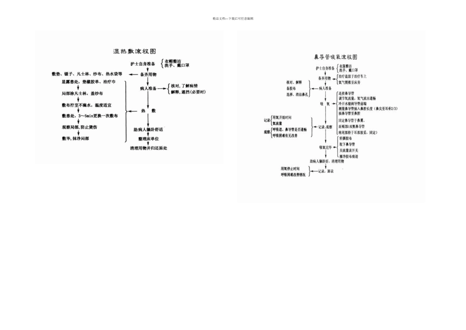基护操作流程项用_第2页