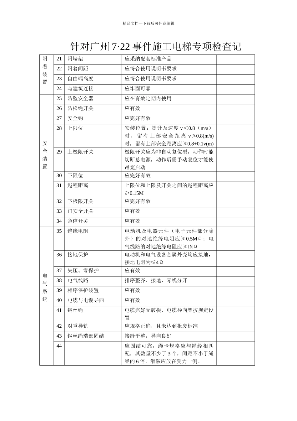 塔吊施工电梯专项检查记录1_第2页
