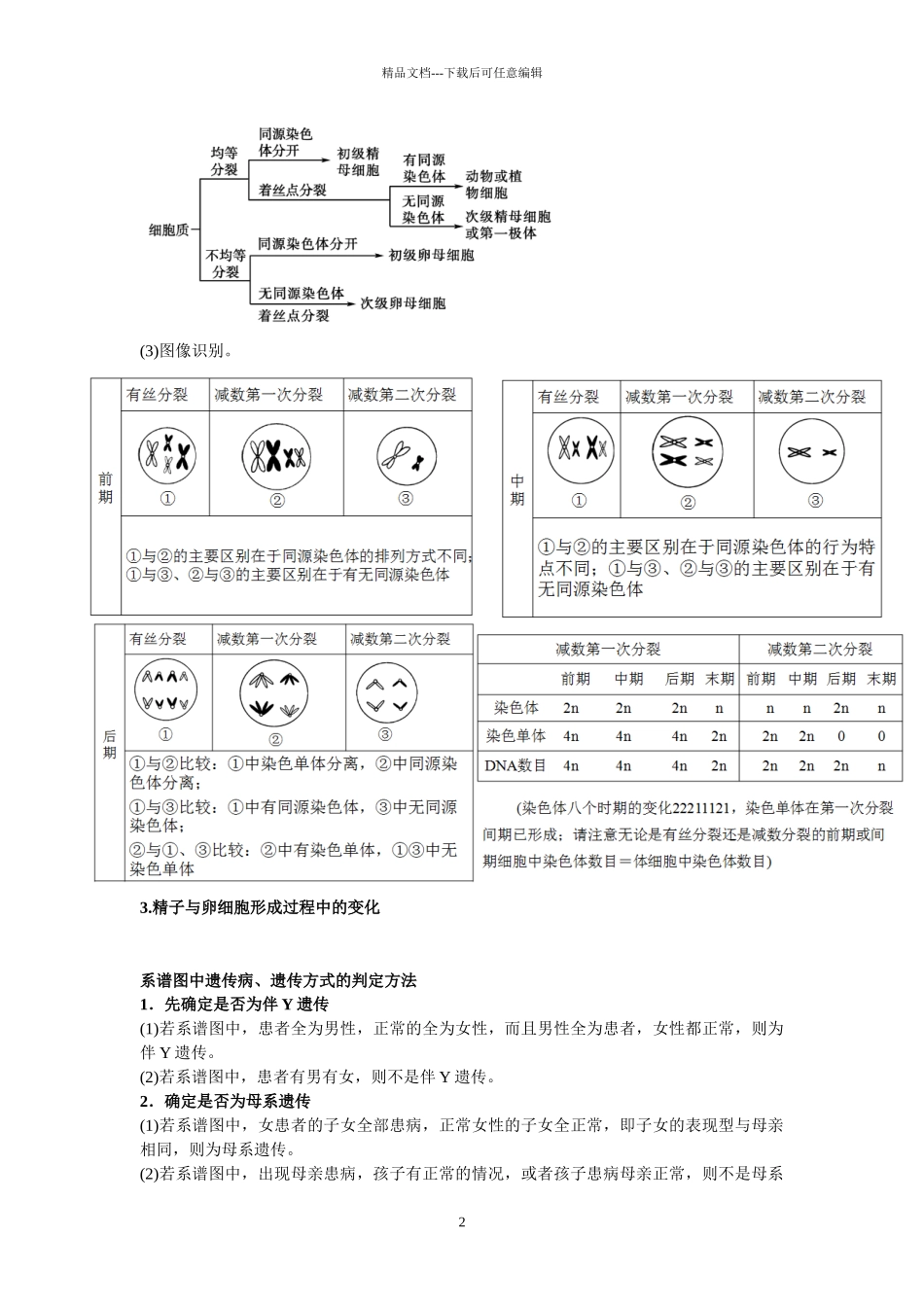 小高考生物必修2复习练习含答案_第2页