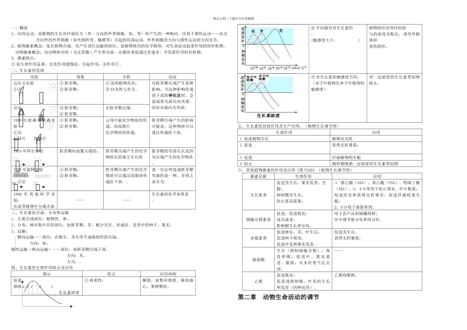 必修三稳态与环境学案_第1页
