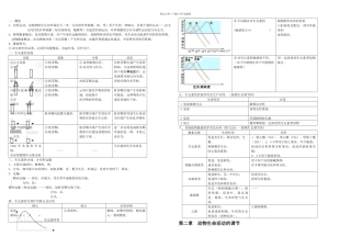 必修三稳态与环境学案
