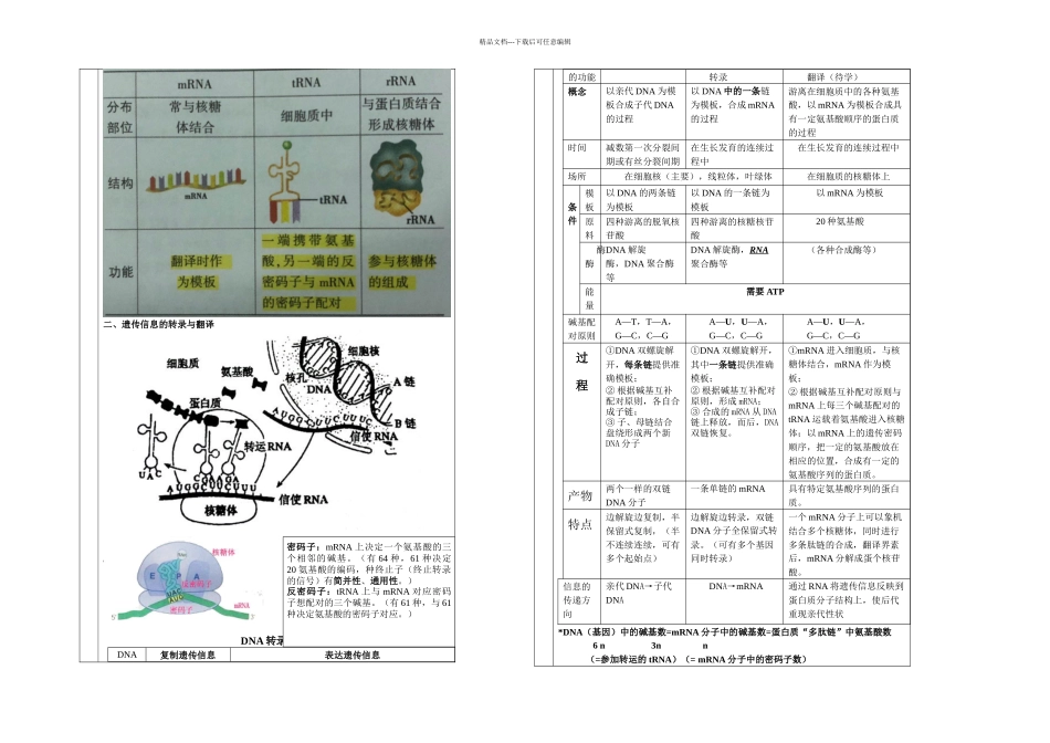 必修二基因指导蛋白质的合成学案_第2页