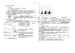 必修必背知识点