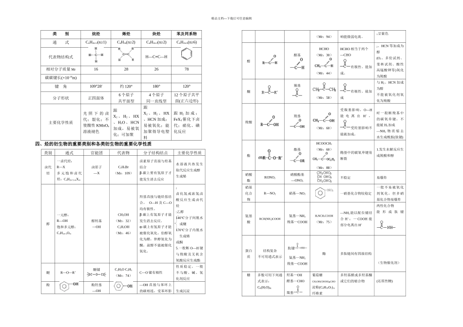 必修有机化学基础知识点系统总结_第3页
