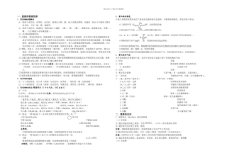 必修有机化学基础知识点系统总结