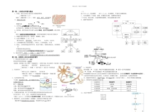 必修稳态与环境知识点