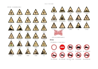 必看交通标志大全