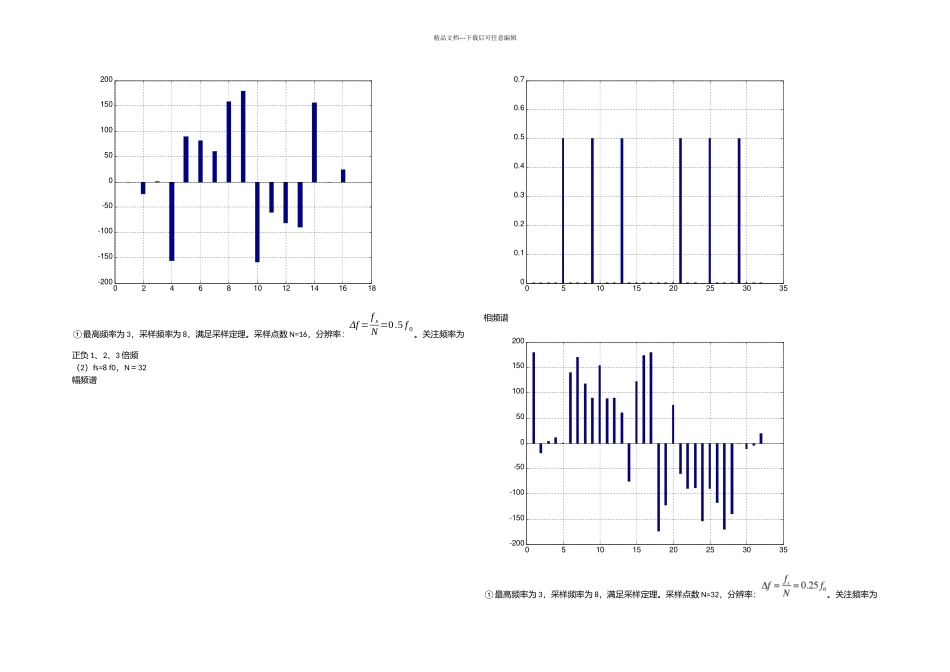 快速傅里叶变换实验_第2页
