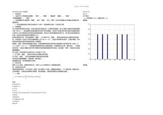 快速傅里叶变换实验