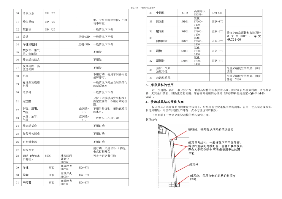 快速模具设计经验总结王志远讲解_第2页