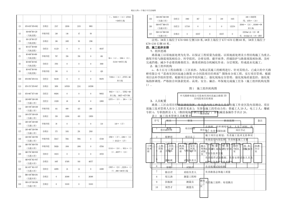 思剑标KK土石方含清淤_第2页