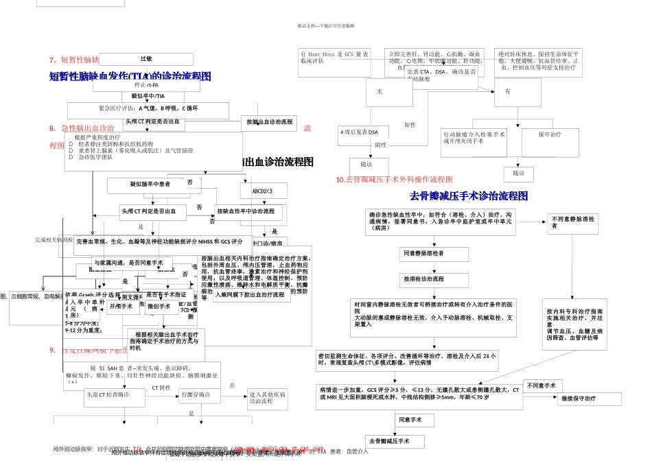 急诊科卒中流程_第2页