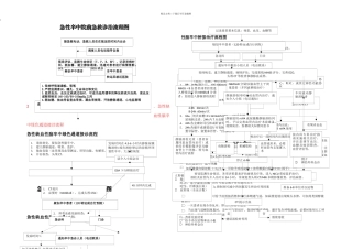 急诊科卒中流程