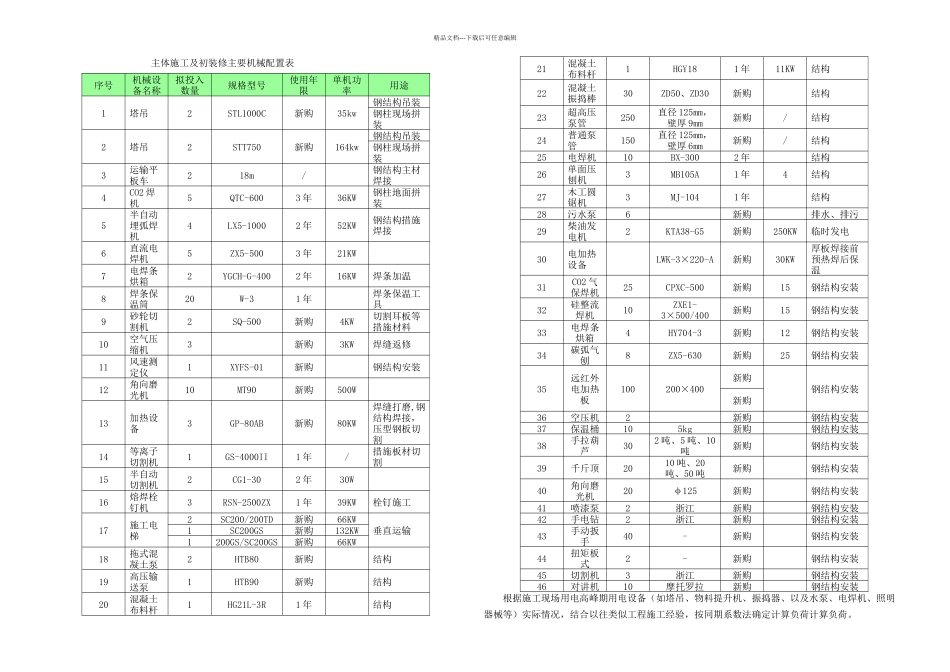 总包临水临电施工方案_第2页