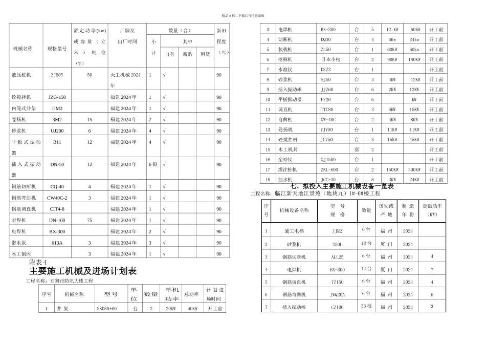 总机械设备表_第1页