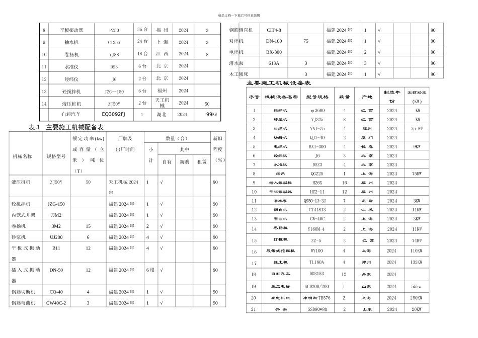 总机械设备表_第2页