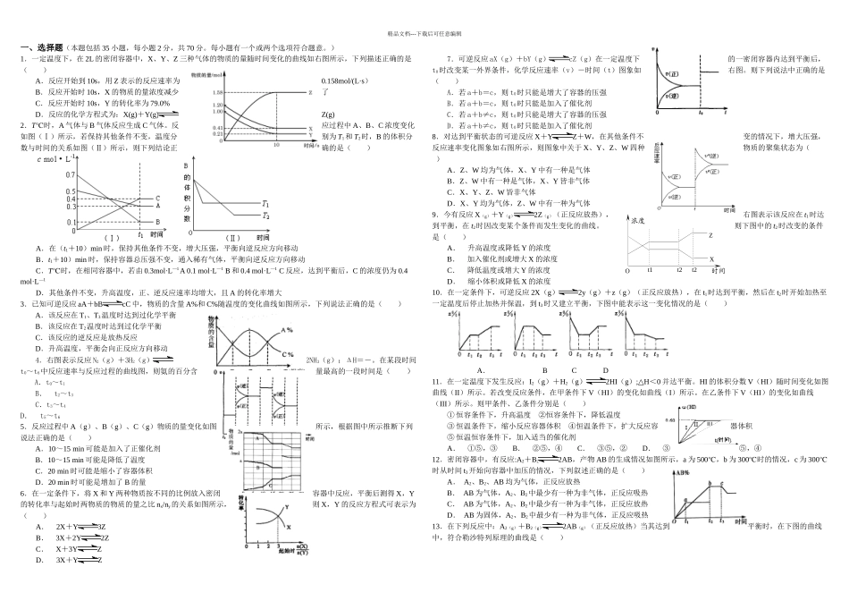 总结相当全面化学平衡图像题_第1页