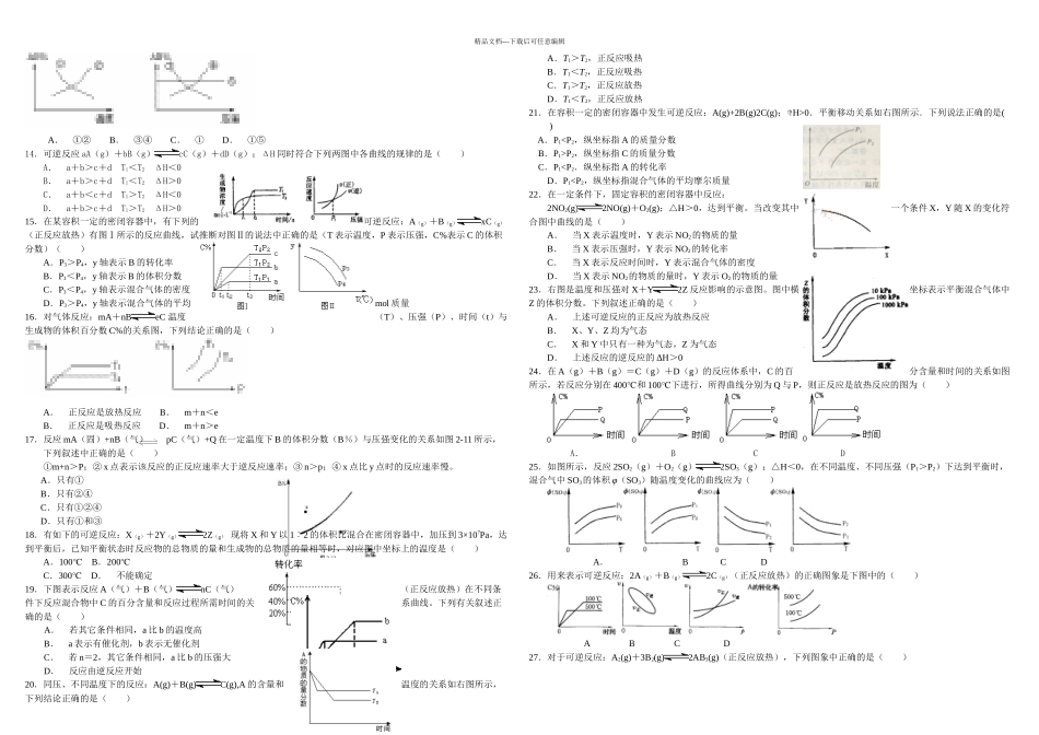总结相当全面化学平衡图像题_第2页