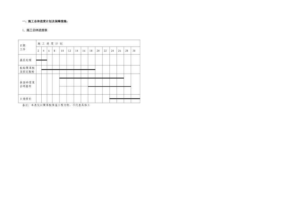 恒大名都技术标_第2页