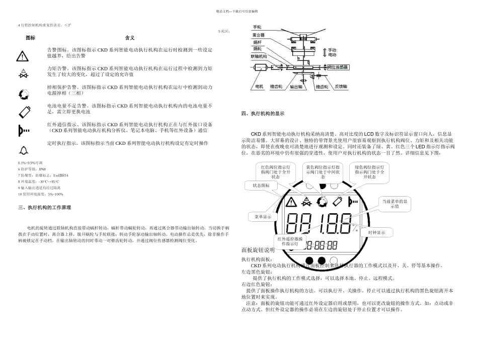 恒春智能执行器调试手册标准_第2页