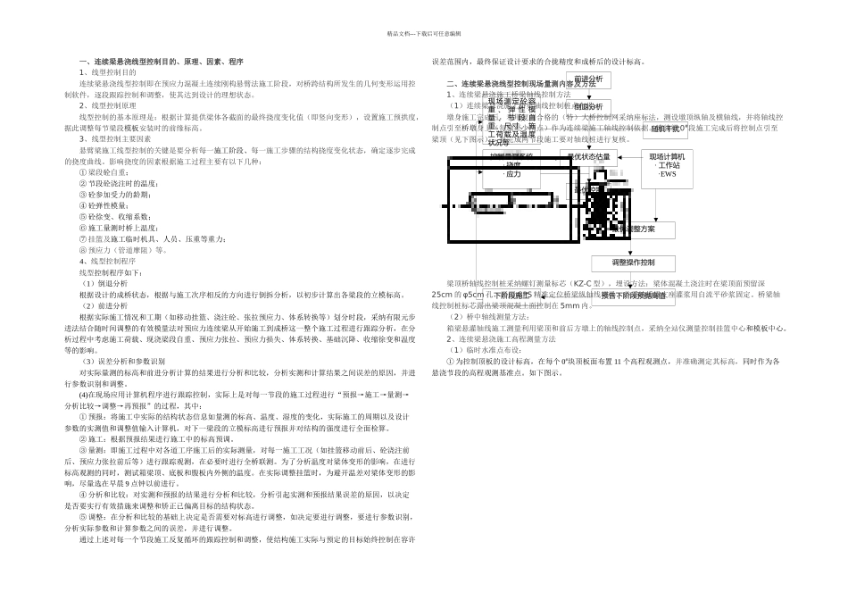 悬浇连续梁线型控制_第1页