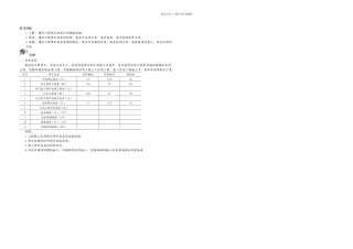情境四建筑工程项目成本管理