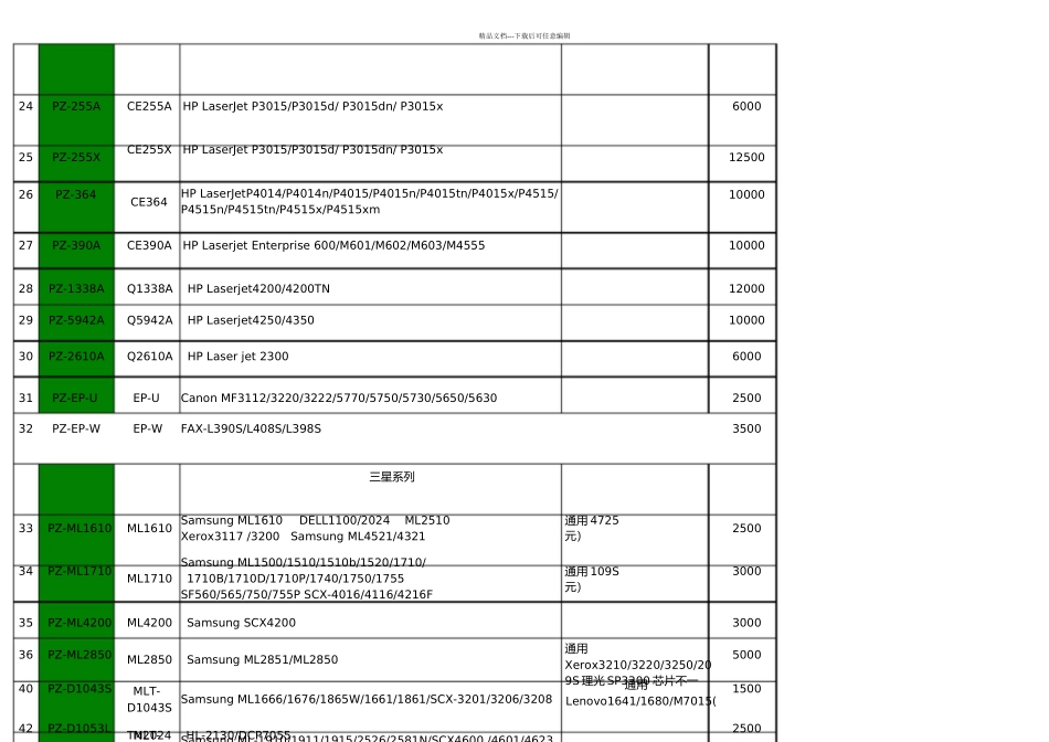 惠普硒鼓对应机型_第2页