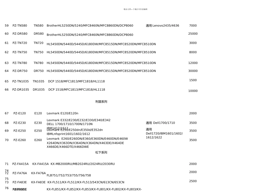 惠普硒鼓对应机型_第3页