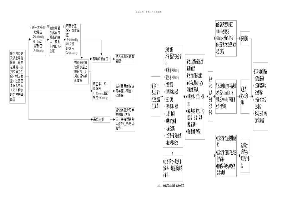 慢性病管理流程图_第1页