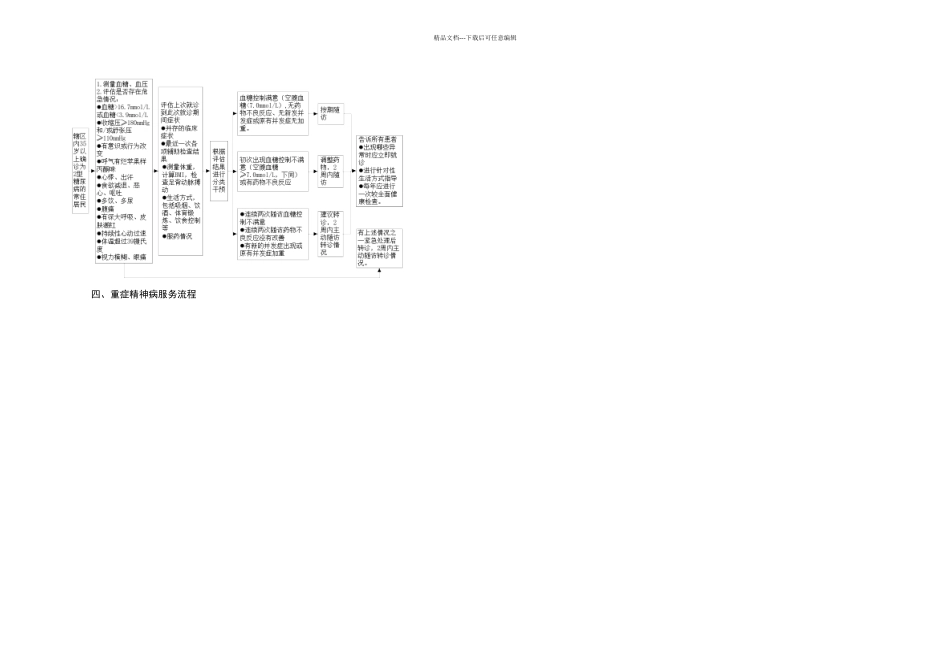慢性病管理流程图_第2页