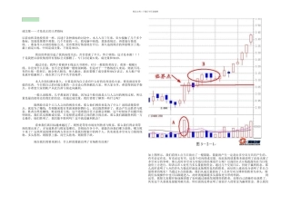 成交量——才是真正的王者指标not