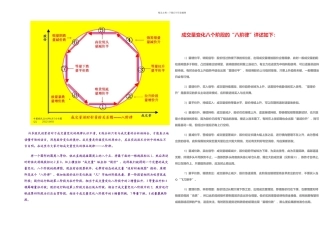 成交量变化的根本规律——“八阶律”图解