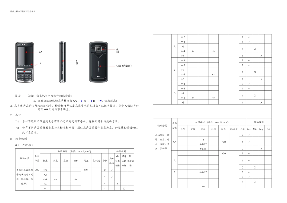 成品手机整机检验标准_第2页