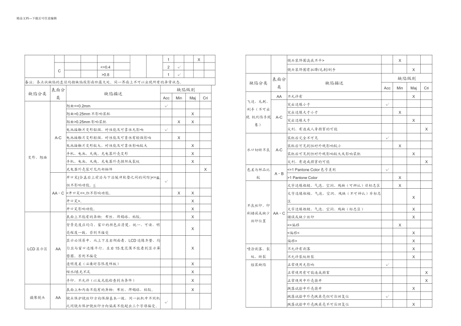 成品手机整机检验标准_第3页