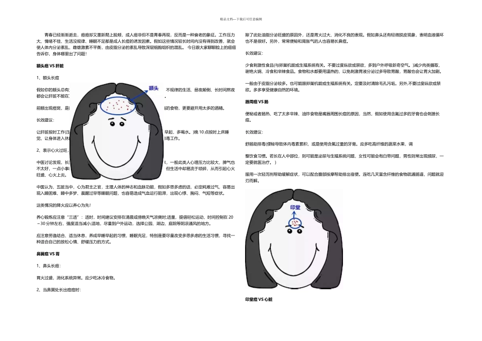 成年人脸上长痘之处同时也反应了身体出现的问题_第1页