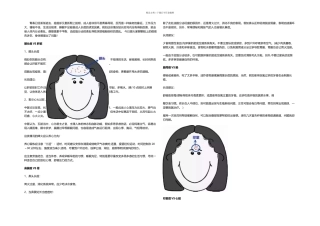 成年人脸上长痘之处同时也反应了身体出现的问题