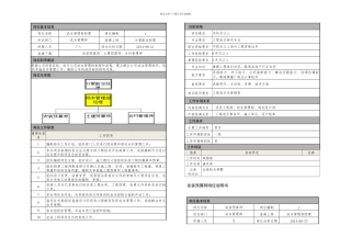 成本管理部岗位说明书提交